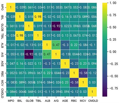 Association of coal mine dust lung disease with Nodular thyroid disease in coal miners: A retrospective observational study in China